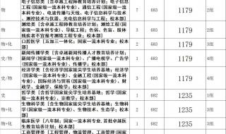 武汉中考分数线2020